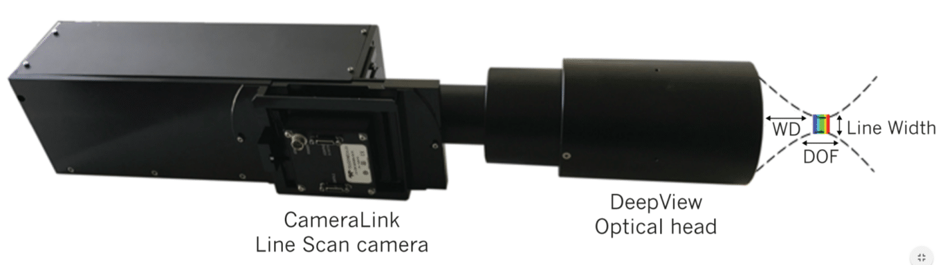 hromatic Confocal Sensors - Line Sensors - Profilometer and thickness ...