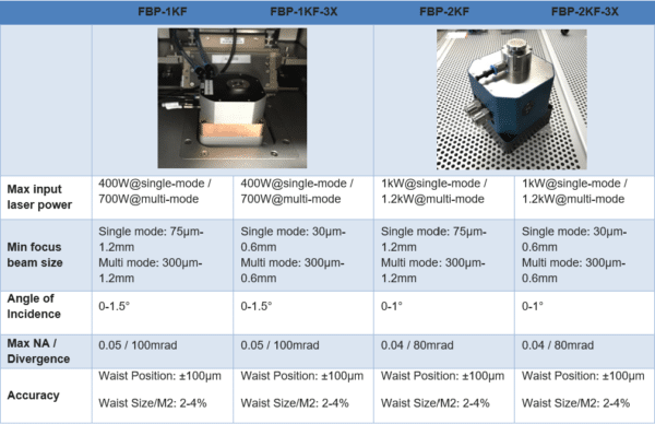 Laser Additive Manufacturing | Applications | Axiom Optics