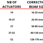 ILAO-STAR-SPEC-TABLE-