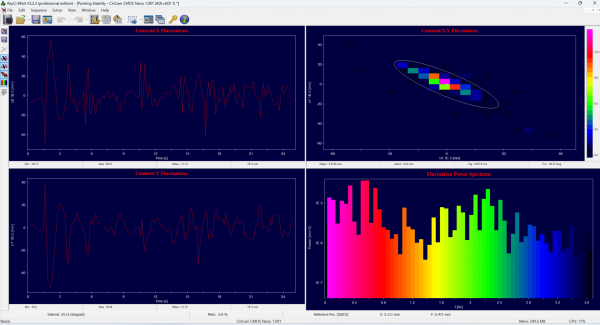 Pointing stability shown on rayci beam profiling software