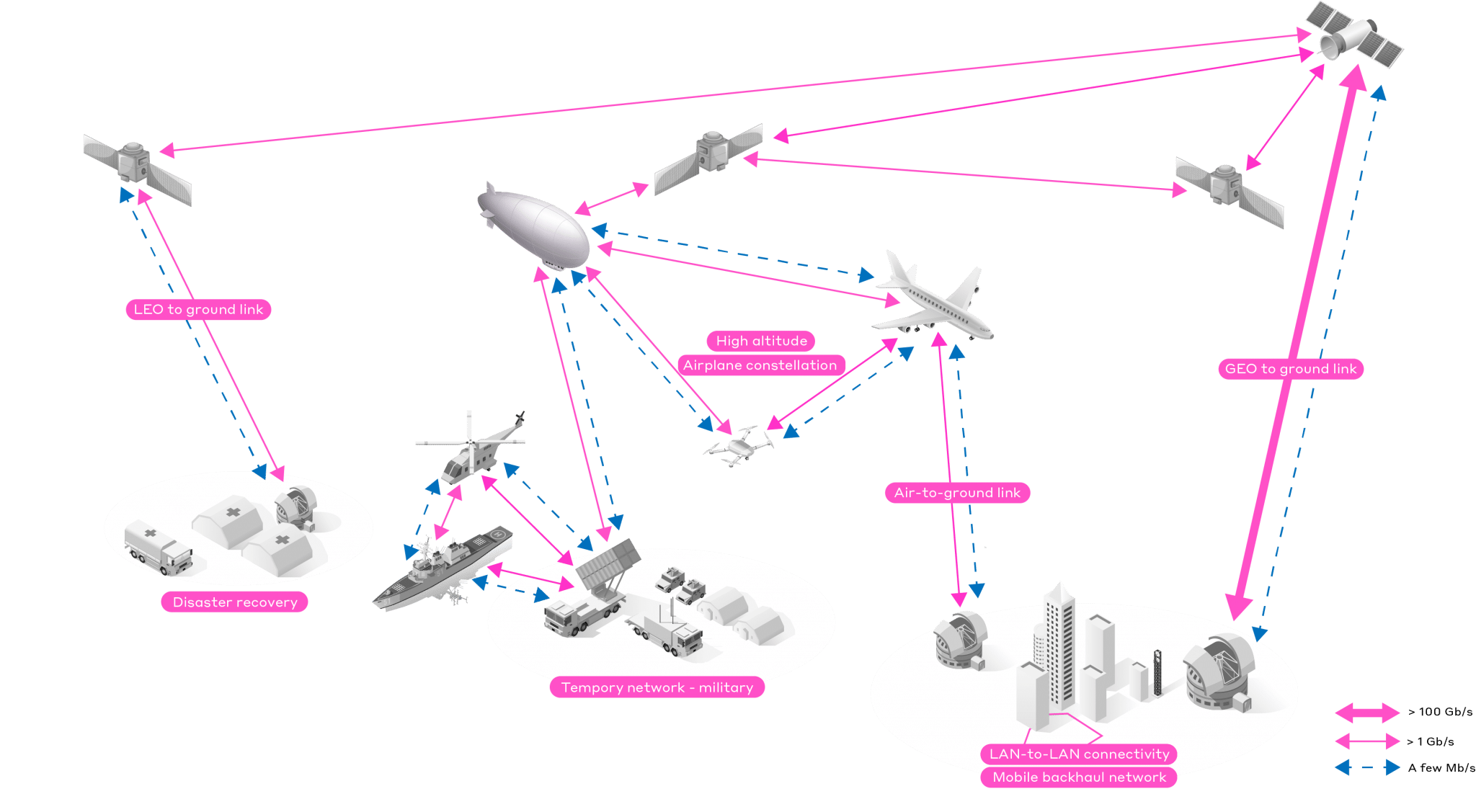 free-space optical communication diagram