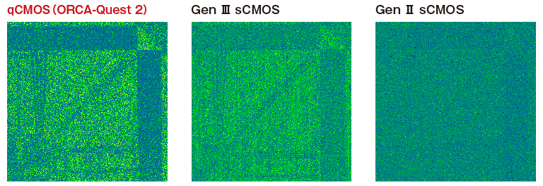 qCMOS vs. Gen III sCMOS vs. Gen II sCMOS