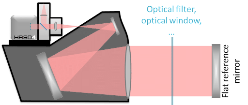 Optical Testing in Transmission