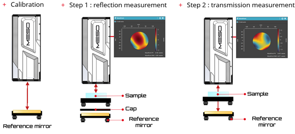 Protocol in 3 steps to measure both surfaces of parallel optics such as glass wafers. First is calibration, then a measurement in reflection and then in transmission