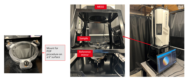 MESO vertical setup for plane parallel optics measurements