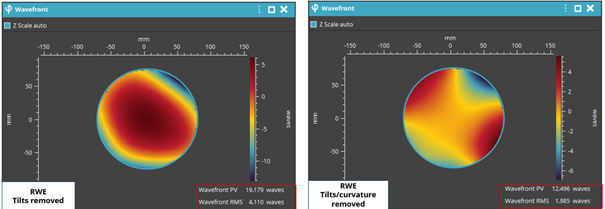 reflected wavefront (RWE) of front surface Without tilt (left side) and without tilt and curvature (right side)