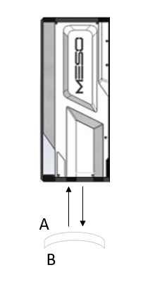 MESO schema wafer shape