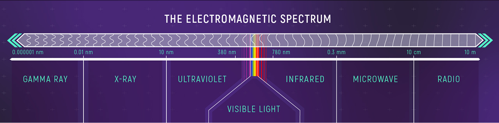 Scientific Camera electromagnetic spectrum