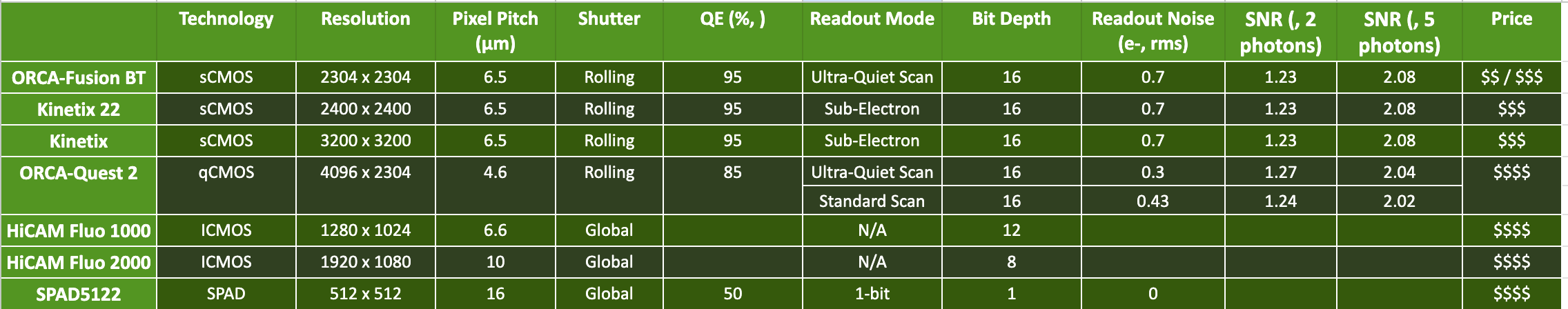 Spec chart of photon counting cameras
