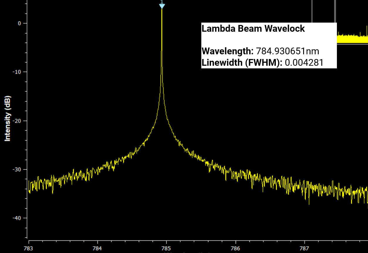 Lambda Beam Wavelock CW Laser